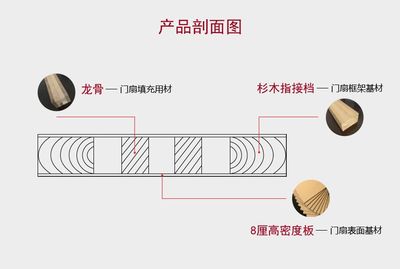 品質(zhì)生活從門開始——旭派木門實(shí)木復(fù)合烤漆門廠家直銷鑒賞